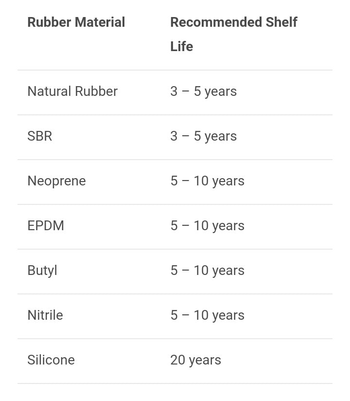 Rubber life span
